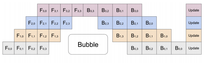 💻 CSC3060 Project: Code Scheduling