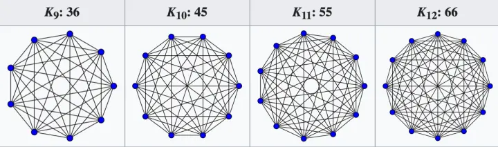 🧮 CSC3001 LEC14-16 Graph