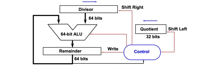 💻 CSC3060 Week 3-4 More about Computer System Fundamentals