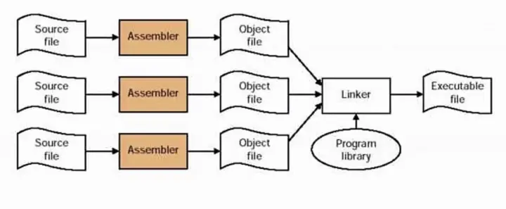 💻 CSC3060 Week 14 Linking