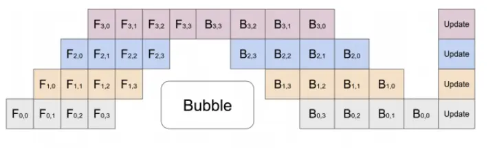 💻 CSC3060 Project: Code Scheduling