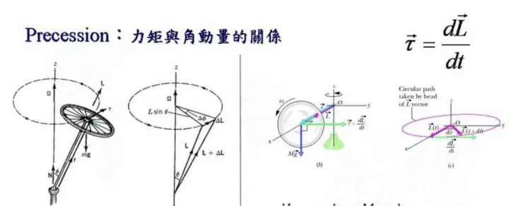 ⚛️ PHY1001 LEC10-15 旋转运动学